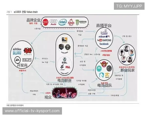 电竞产业联盟合作日益紧密,电竞产业布局 电竞产业联盟合作日益紧密,电竞产业布局