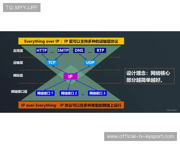 篮球赛事在中国本地文旅推广体系中的嵌入路径，篮球文化城市