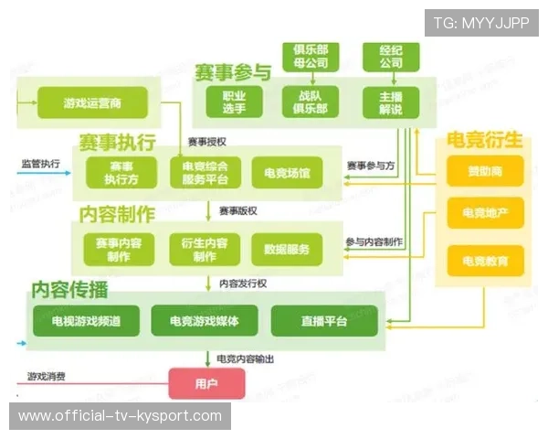 电竞赛事如何利用区块链技术保障数据安全,电子竞技产业链的作用 电竞赛事如何利用区块链技术保障数据安全,电子竞技产业链的作用