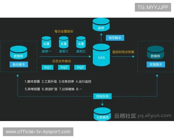 篮球联赛商业赞助收益数据化分析(469 ) 篮球联赛商业赞助收益数据化分析(469 )